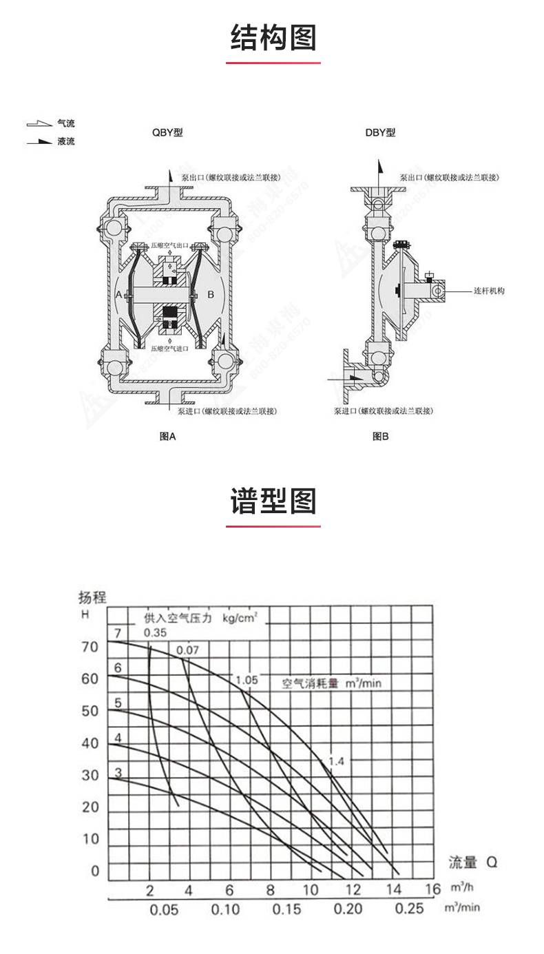 QBY型气动隔膜泵_03.jpg QBY型气动隔膜泵_03.jpg