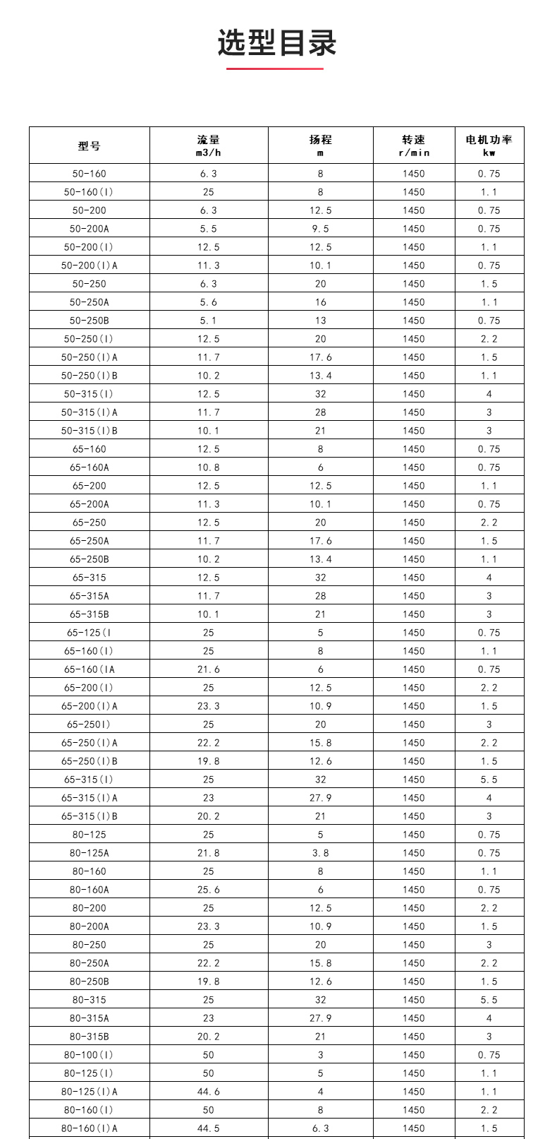 ISGB便拆式管道离心泵_04.jpg ISGB便拆式管道离心泵_04.jpg