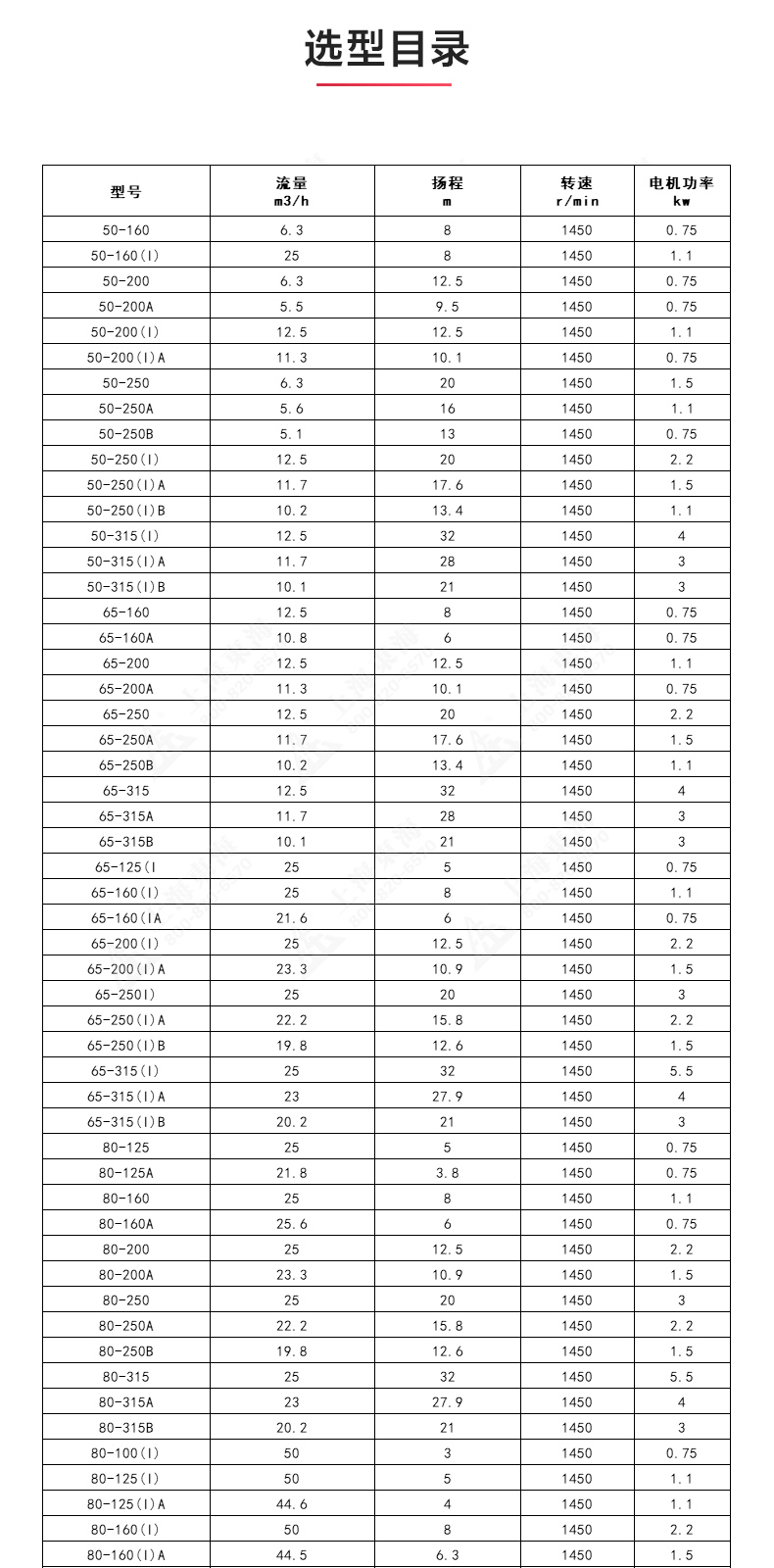 ISGD型离心泵_产品选型目录.jpg ISGD型离心泵_产品选型目录.jpg